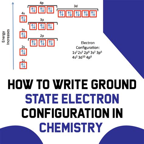 how to find ground state electron configuration